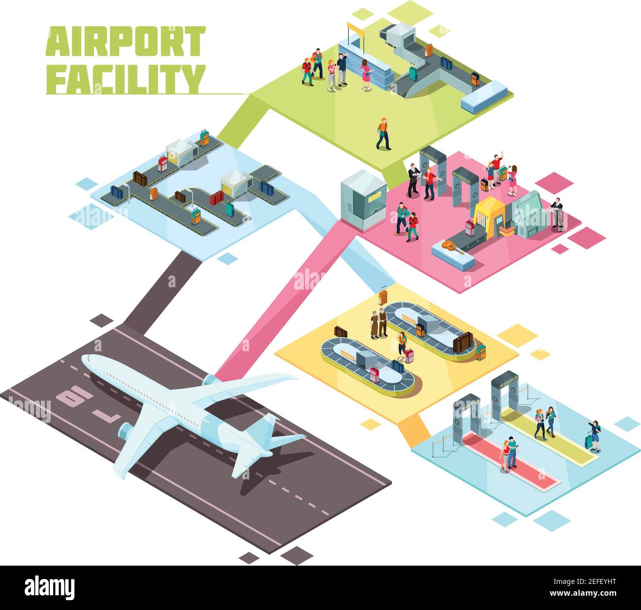 Airport facilities isometric composition with security control ...