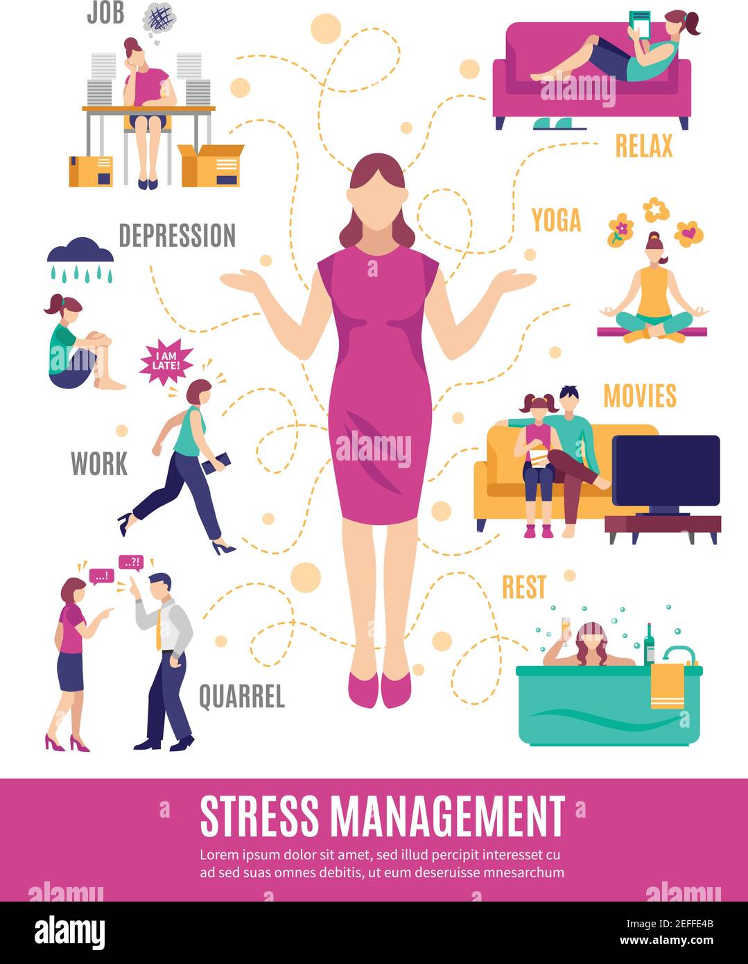 Stress management flowchart including woman with tension factors and