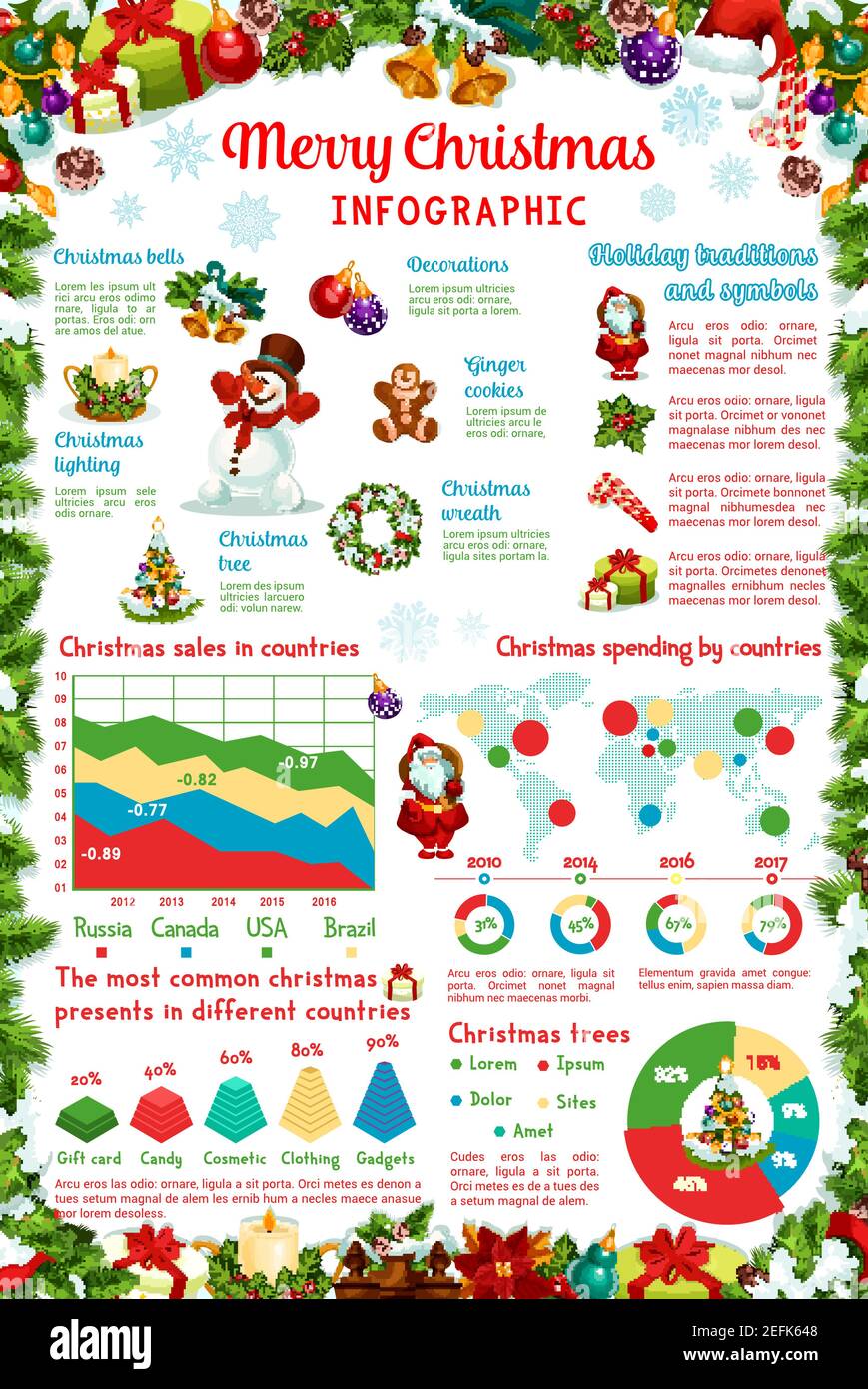 Christmas infographic for winter holiday statistics on Christmas tree decorations sales charts