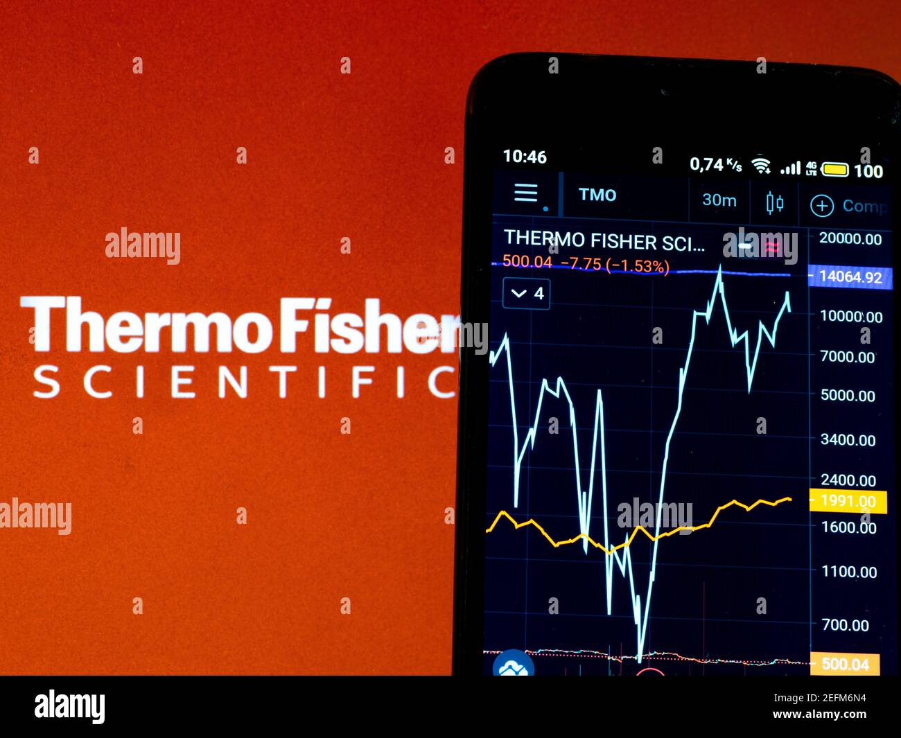 In this photo illustration the stock market information of Thermo