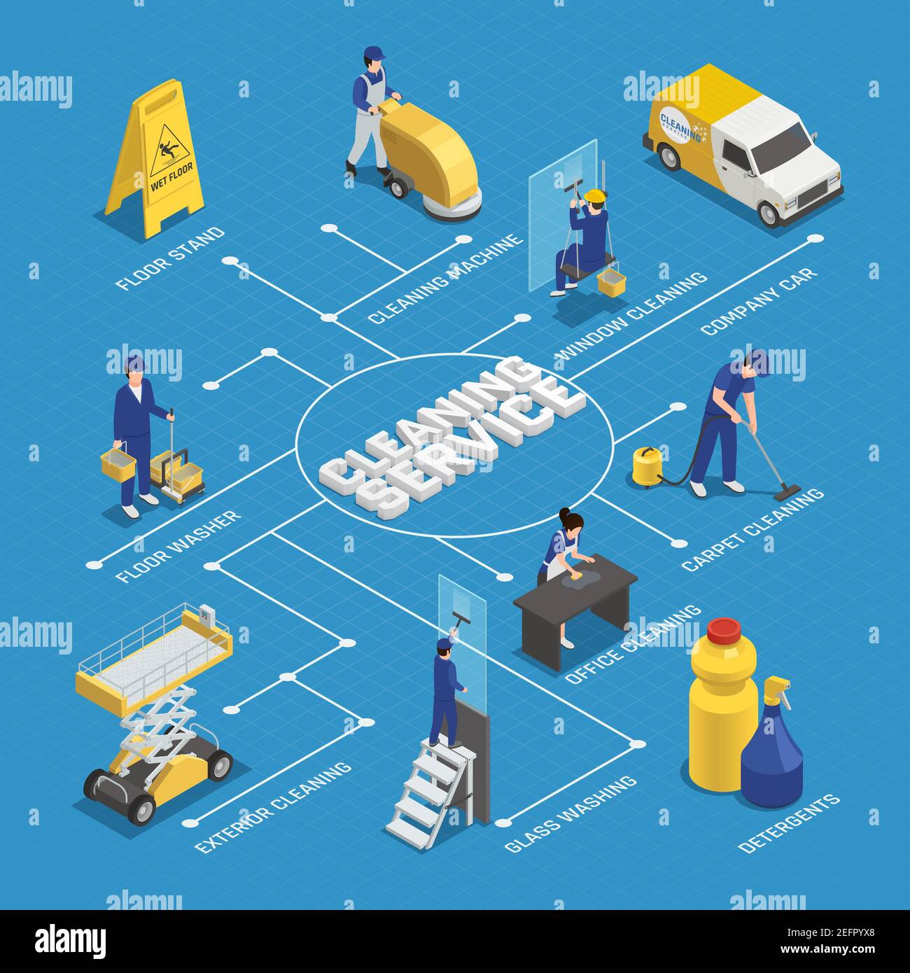 Cleaning service isometric flowchart with workers, detergents, machine ...