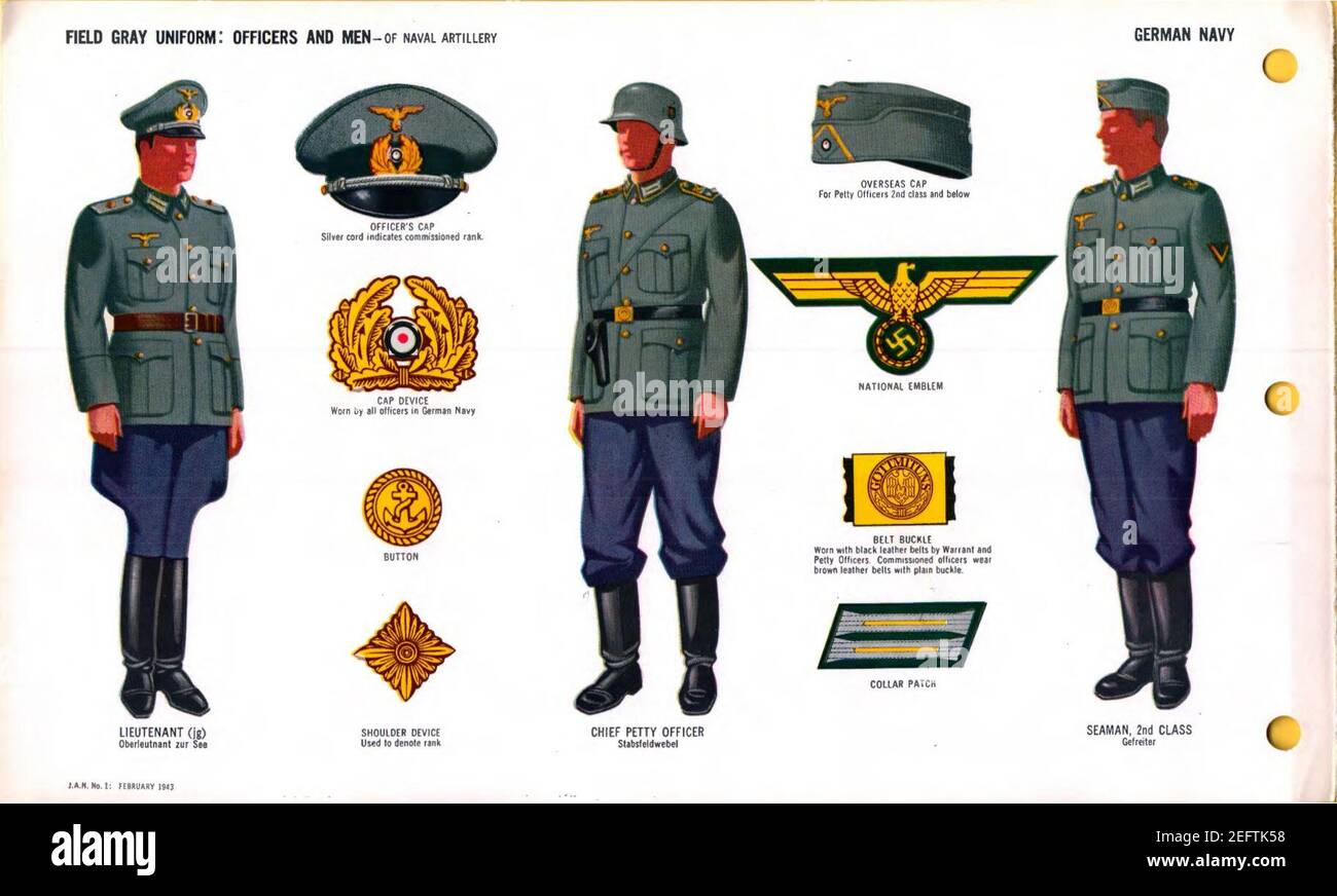 ONI JAN 1 Uniforms and Insignia Page 023 German Navy Kriegsmarine WW2 Field gray uniform Officers and men of Naval Artillery. Caps, cap device, national emblem, button, belt buckle, collar patch, etc. Feb. 1943 Field recognition No copy. Stock Photo