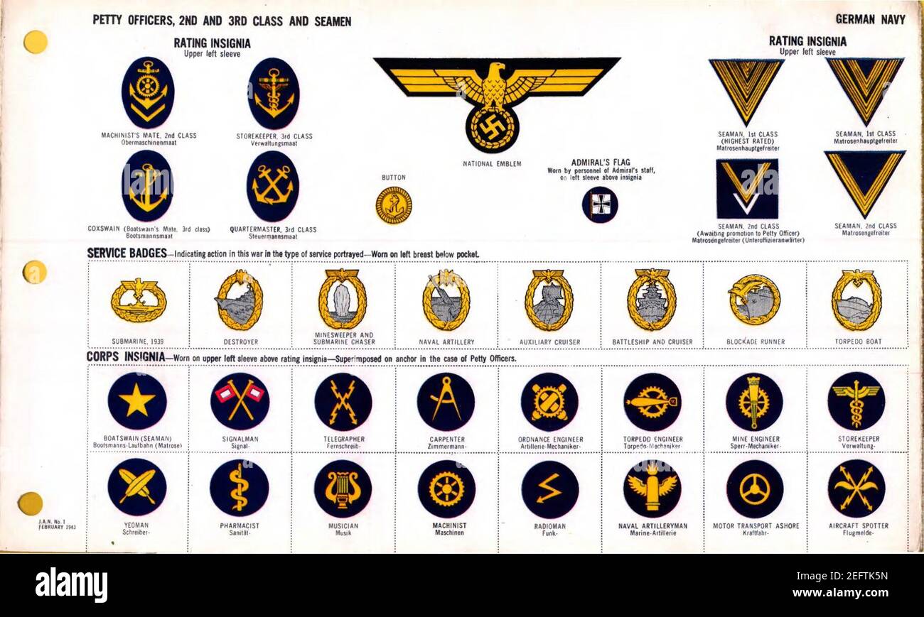 ONI JAN 1 Uniforms and Insignia Page 019 German Navy Kriegsmarine WW2 Petty officers, 2nd and 3rd class, and seamen. National emblem, rating and corps insignia, service badges, etc. Feb. 1943 Field recognition . Stock Photo