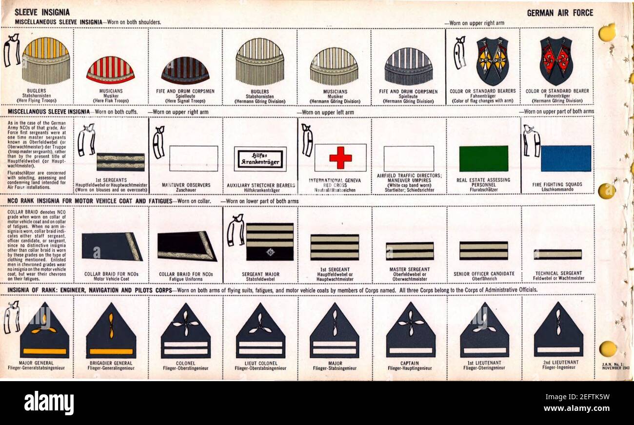 ONI JAN 1 Uniforms and Insignia Page 038 German Air Force Luftwaffe WW2 Sleeve insignia. Misc, musicians, standard bearer, rank insignia on fatigues, engineer, navigation, pilots, etc. Nov. 1943 Field recognition. US public doc. No copy. Stock Photo