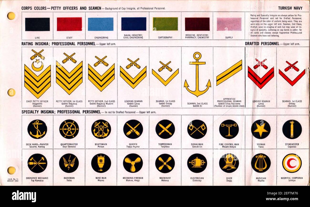 ONI JAN 1 Uniforms and Insignia Page 126 Turkish Navy WW2 Corps colors Petty officers and seamen. Rating insignia Professional personnel. Specialty insignia Professionals. Drafted personnel Aug 1943 Field recognition US public doc. No c. Stock Photo