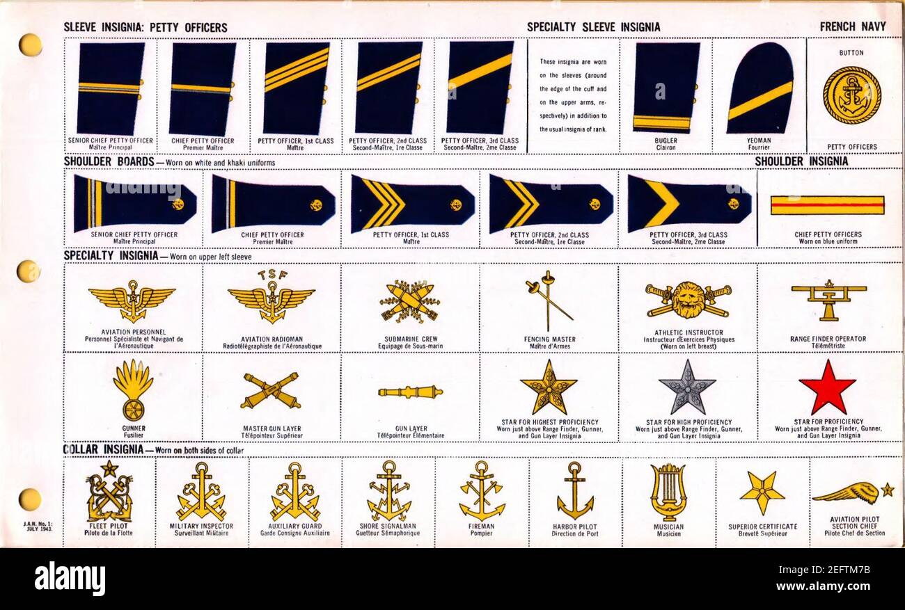 ONI JAN 1 Uniforms and Insignia Page 090 French Navy WW2 Sleeve insigni ...