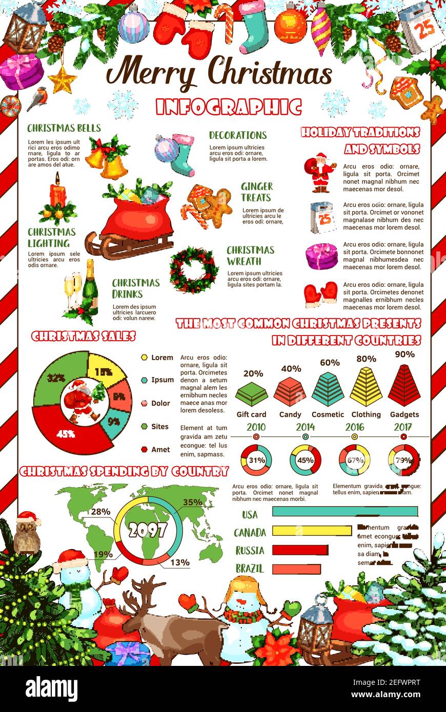 Christmas holiday gift and New Year tradition infographic. Xmas tree ...