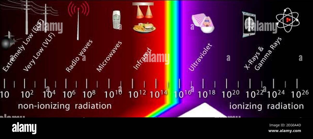 OSHA radiation spectrum Stock Photo - Alamy