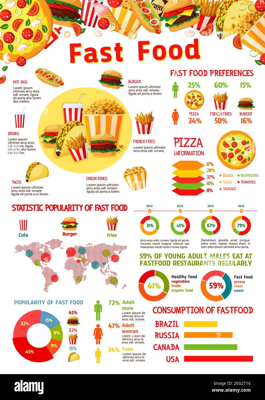 Fast Food Infographic With Graph And Chart Of Junk Meal Popularity Map With Consumption
