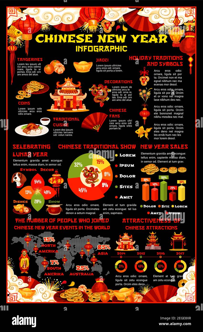 Chart: Where the World Celebrates Chinese New Year