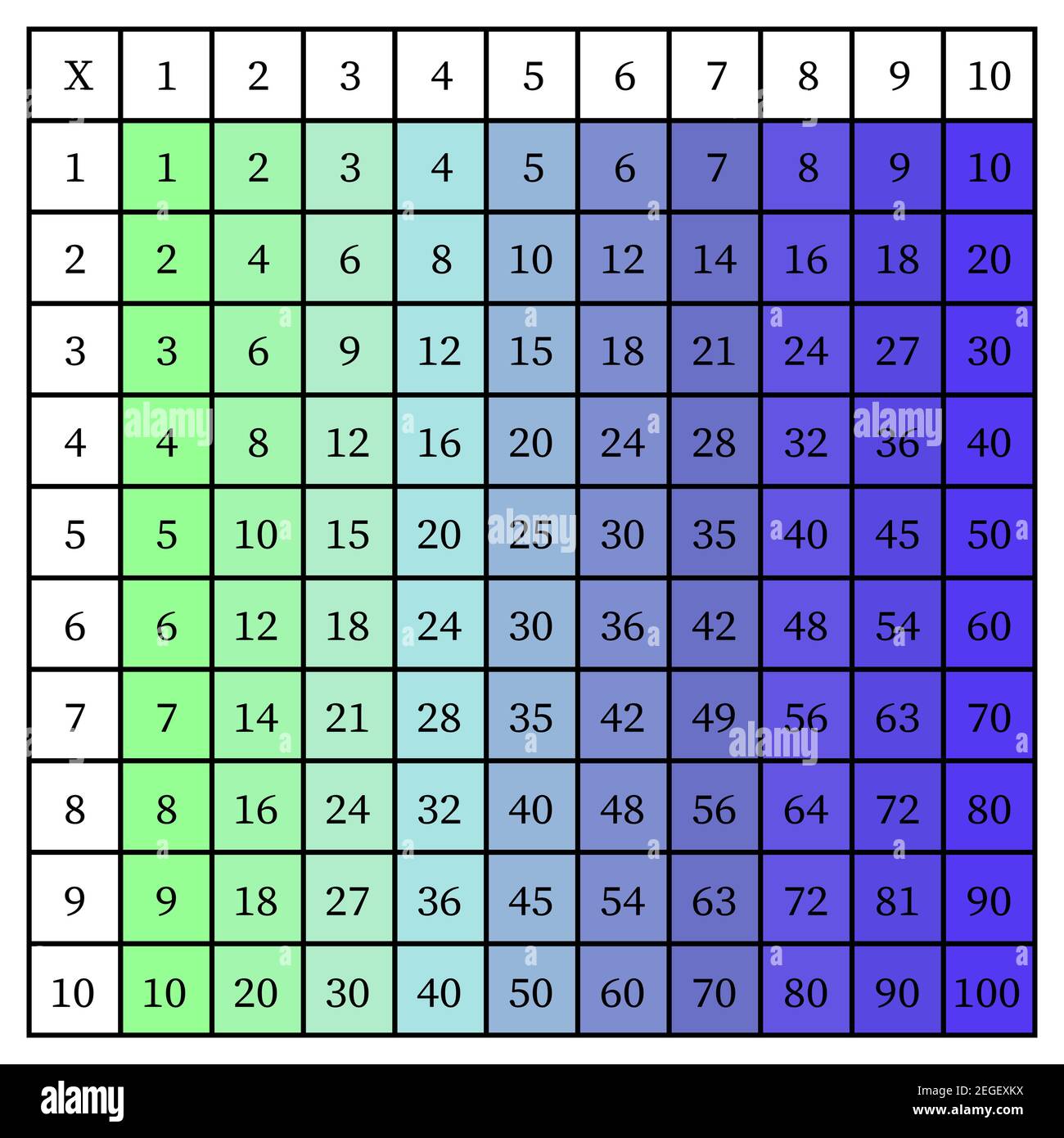 Animated Multiplication Chart PowerPoint By Steve Wyborney 43 OFF
