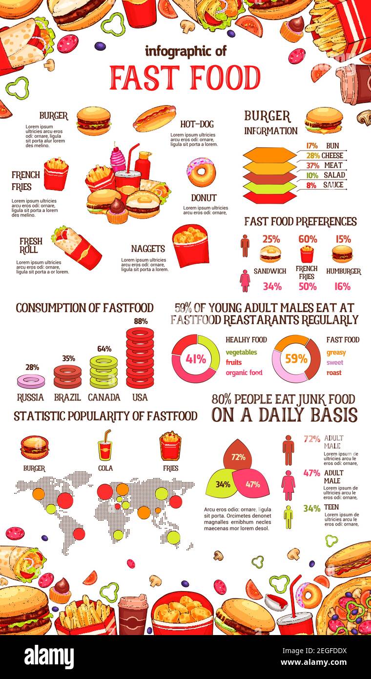 fast-food-infographic-sketch-template-of-fastfood-meal-statistics-consumption-and-fat-charts-or