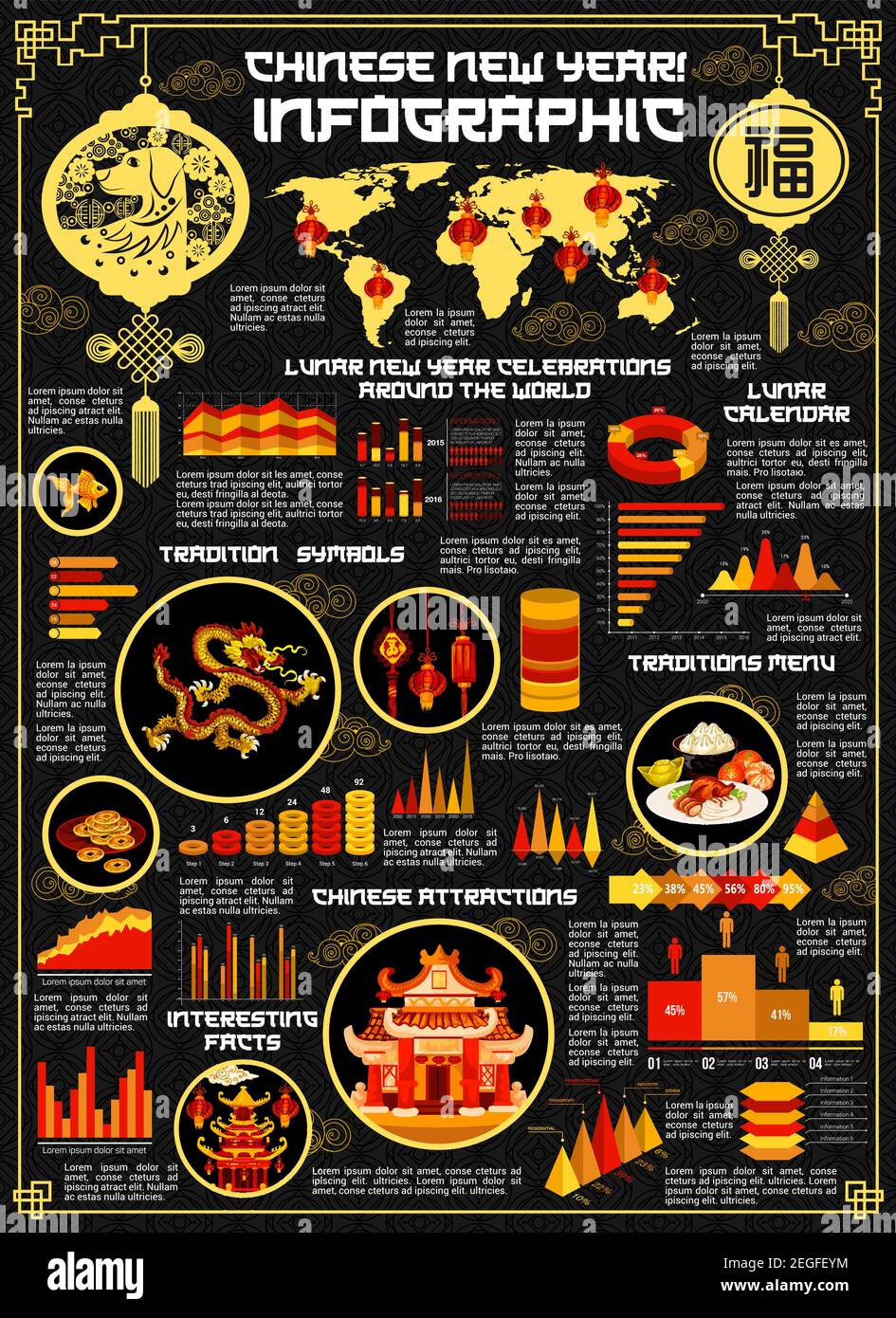 Chinese New Year Symbols: Decorations and Traditions