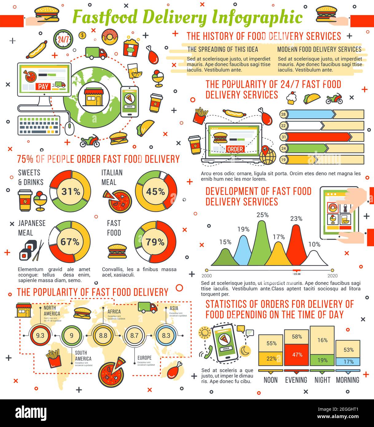 fast-food-delivery-infographic-design-graph-chart-and-world-map-of-fast-food-delivery-service