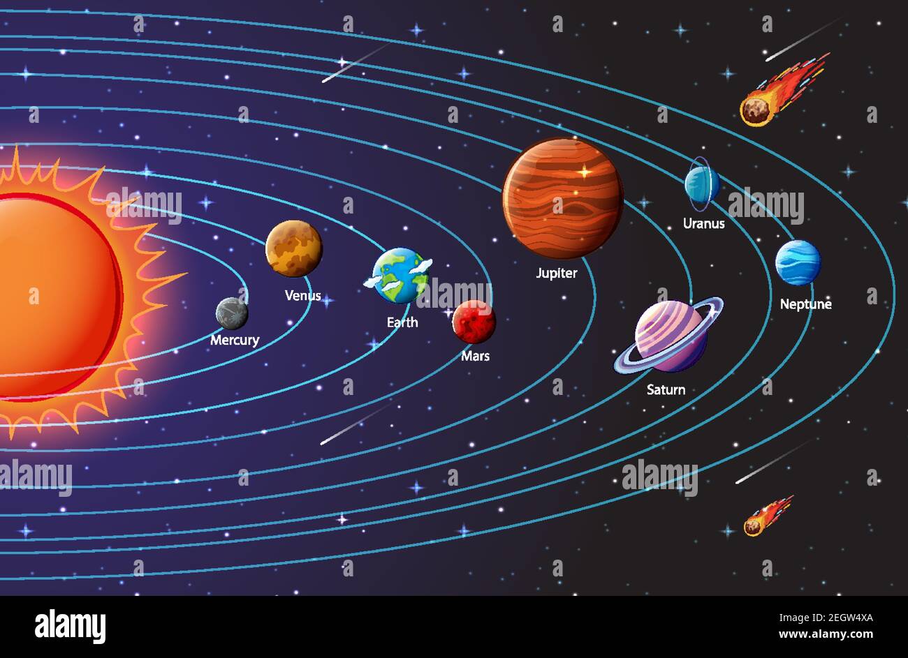 Bild Von Planeten: A Comprehensive Guide to Understanding and Utilizing Our Solar System