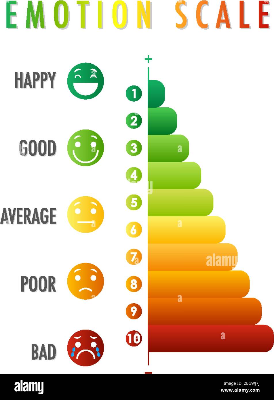 Emotional scale from green to red and face icons illustration Stock ...