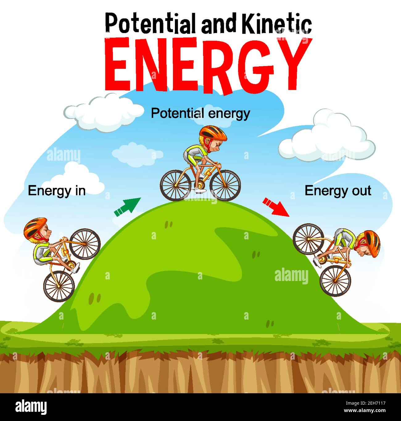 Potential And Kinetic Energy Diagram Illustration Stock Vector Image Art Alamy