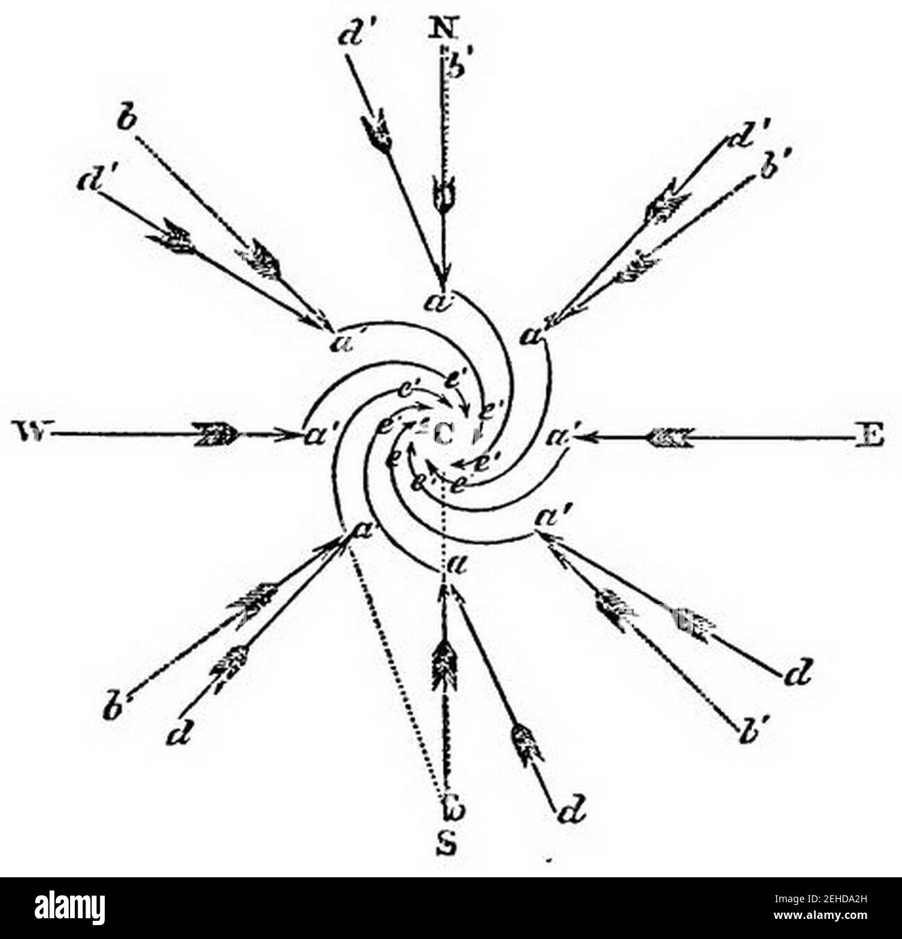 P419 Low Barometer Stock Photo Alamy