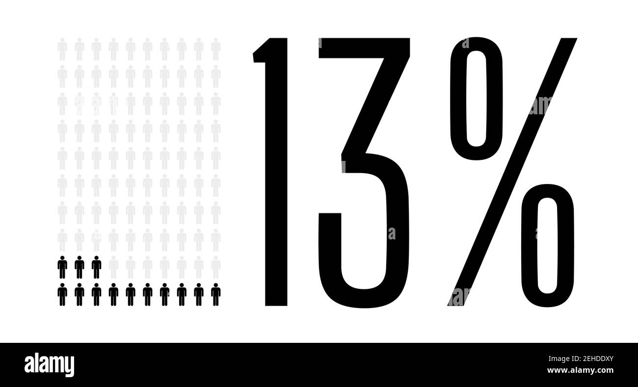 Thirteen percent people graphic, 13 percentage diagram. Vector people icon chart design for web ui design. Flat vector illustration black and grey on Stock Vector