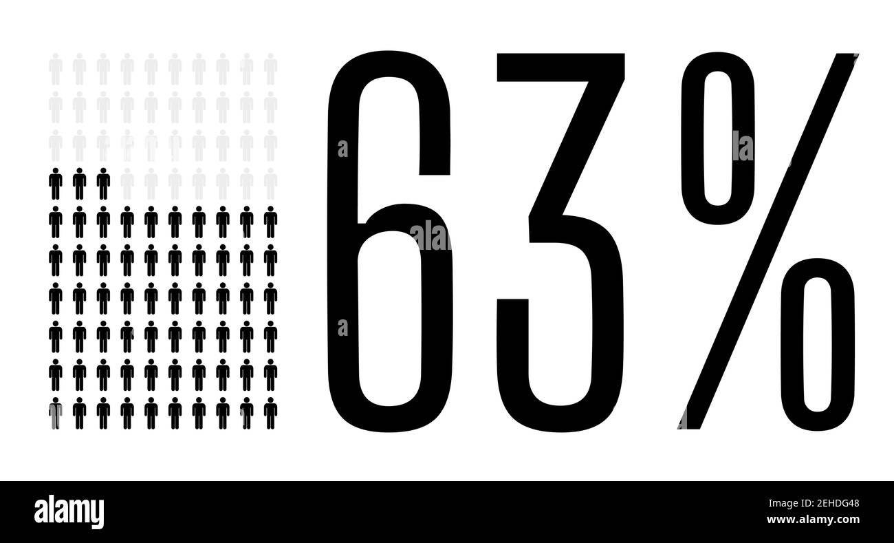 Sixty three percent people graphic, 63 percentage diagram. Vector people icon chart design for web ui design. Flat vector illustration black and grey Stock Vector