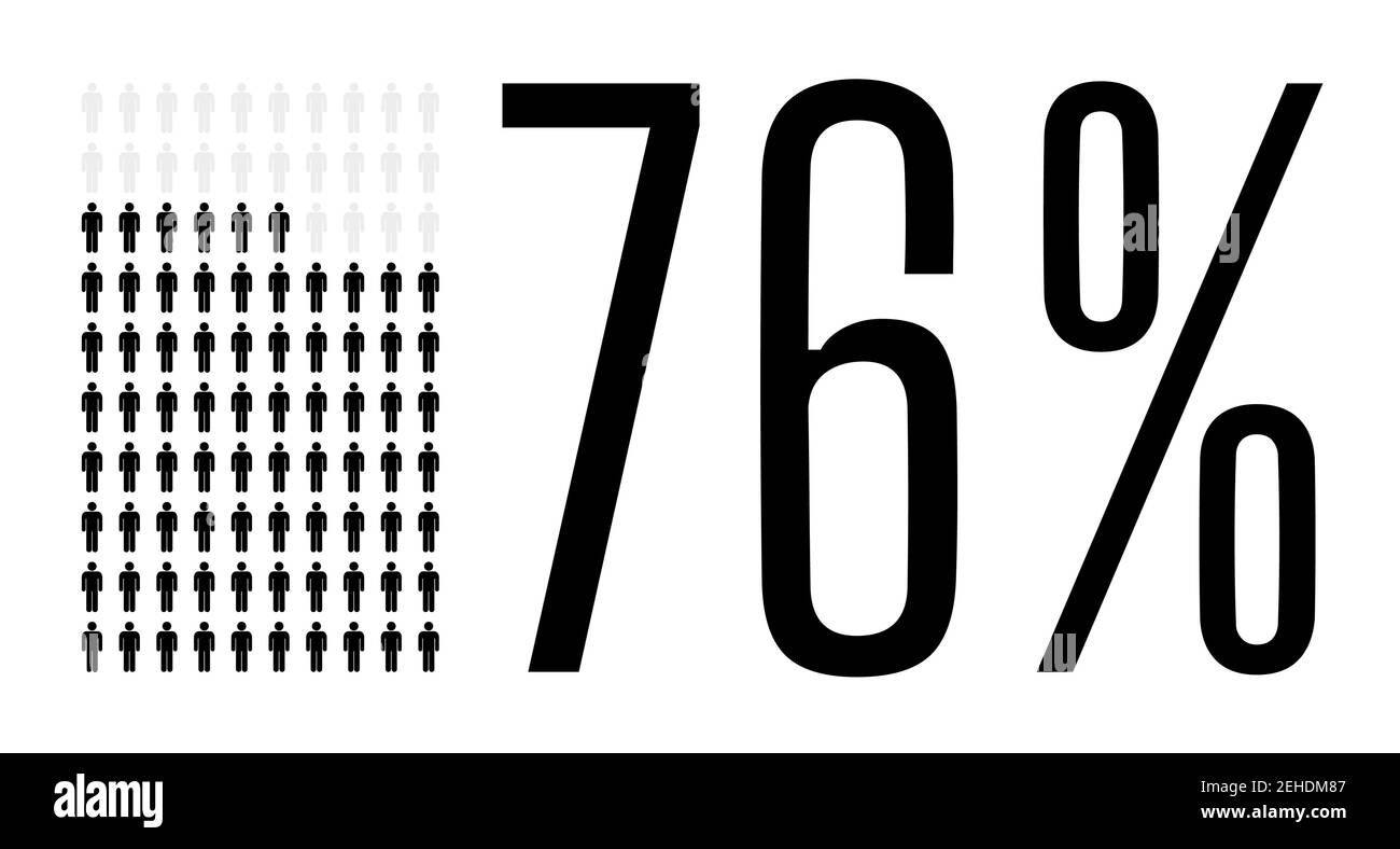 Seventy six percent people graphic, 76 percentage diagram. Vector