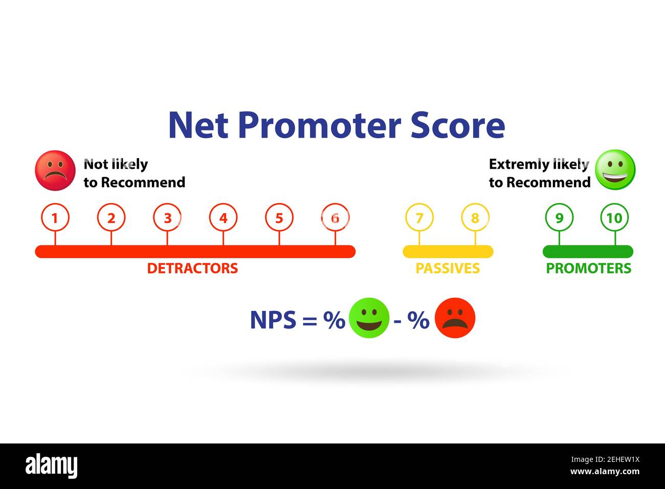 Net Promoter Score System at Jeffery Thompson blog