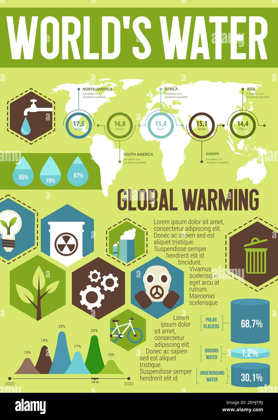 Ecology infographics with word water and global warming statistics information. Total water resources world map, graph and chart with recycle, clean e Stock Vector