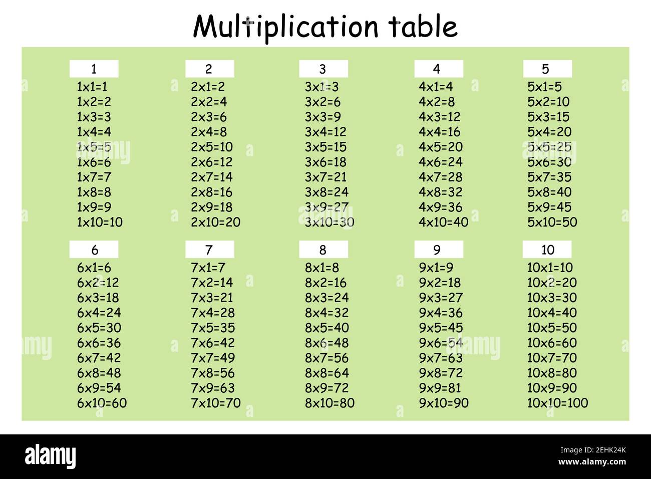 Multiplication Table High Resolution Stock Photography And Images Alamy