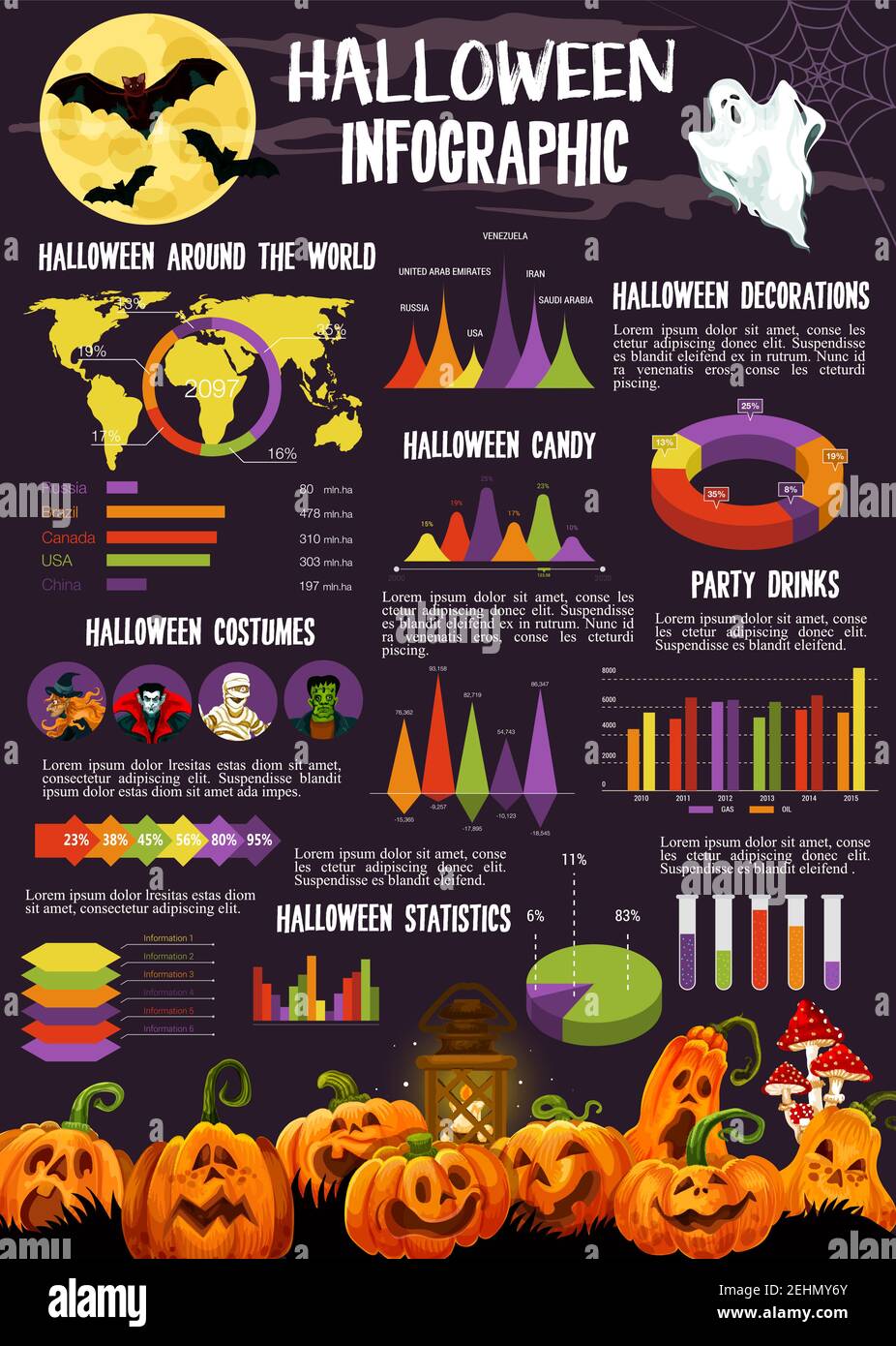Halloween infographic with statistic graph and chart. October holiday