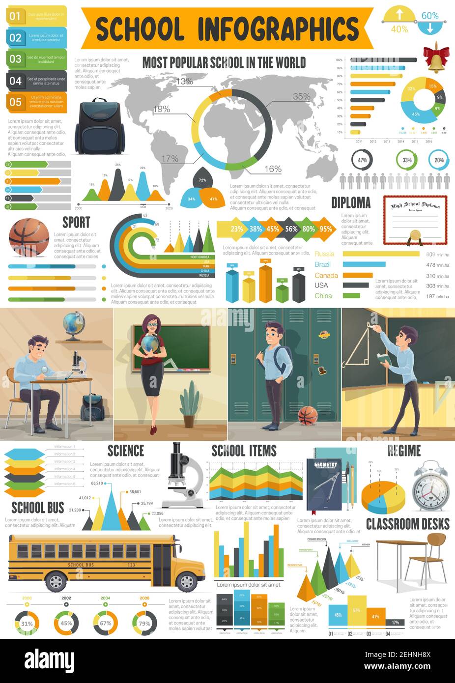 School infographic with education statistics. Chart of school supplies
