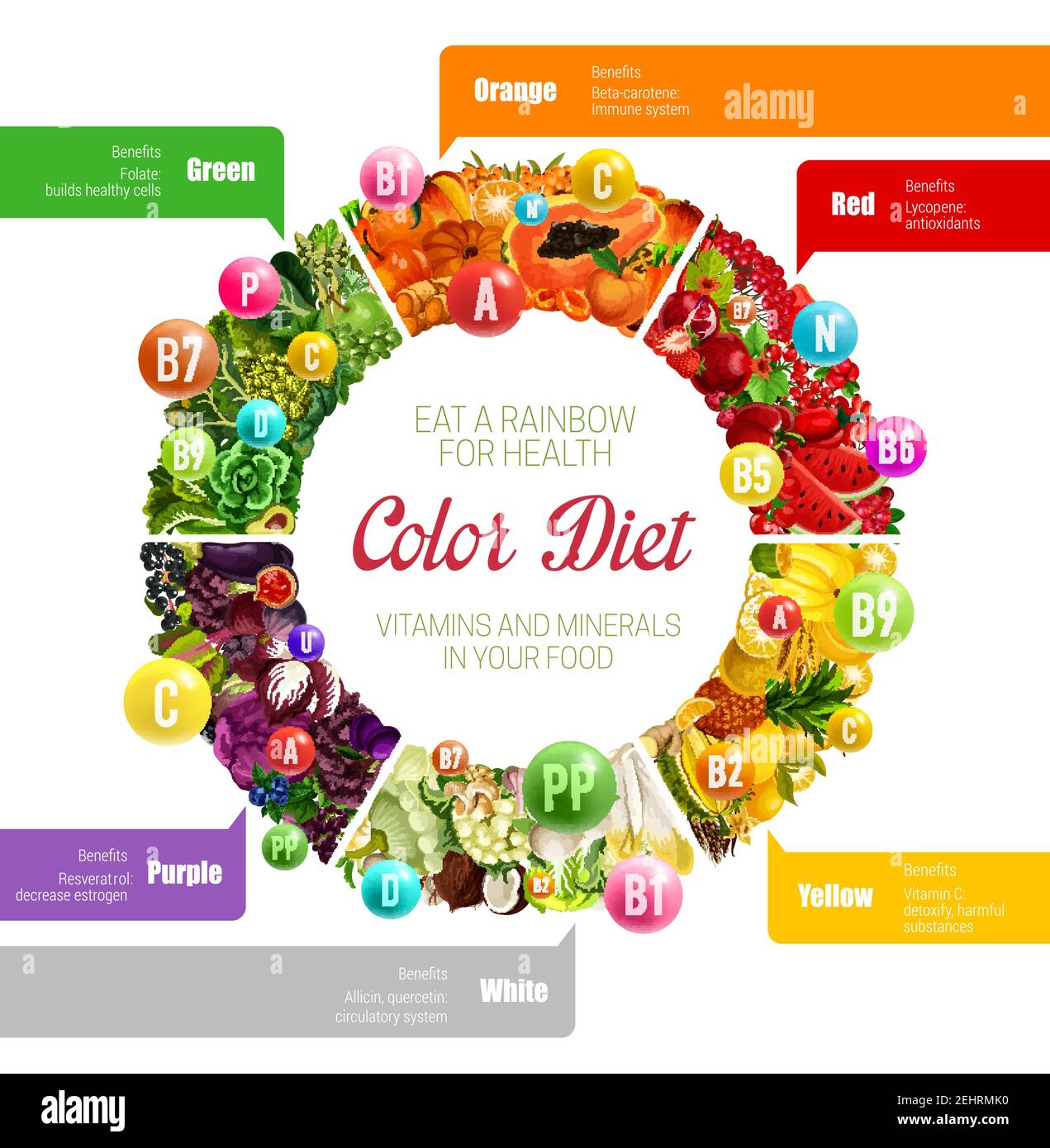 Color diet vitamins, minerals and benefits in food. Vector rainbow