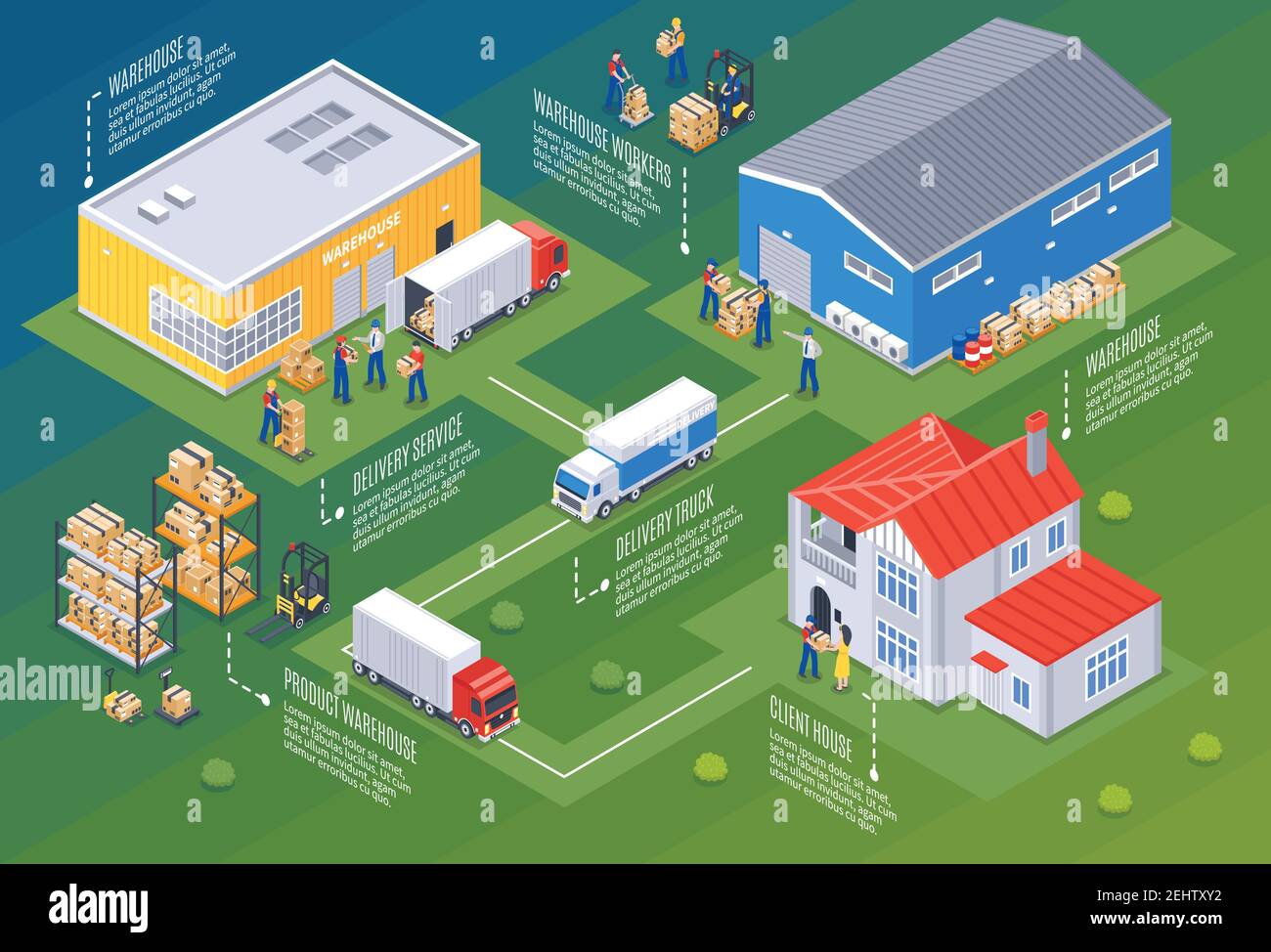 Logistics and warehouse composition with delivery and transportation ...