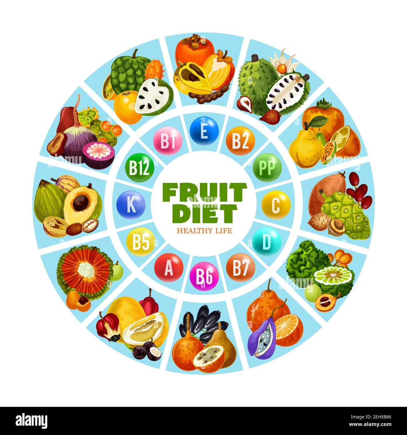 Табличка с фруктами и их витаминами