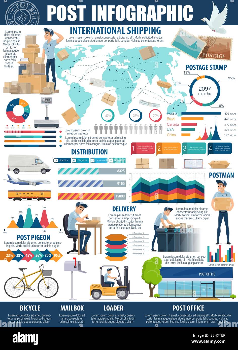 Mail and postal service infographic, vector. Letters and parcels