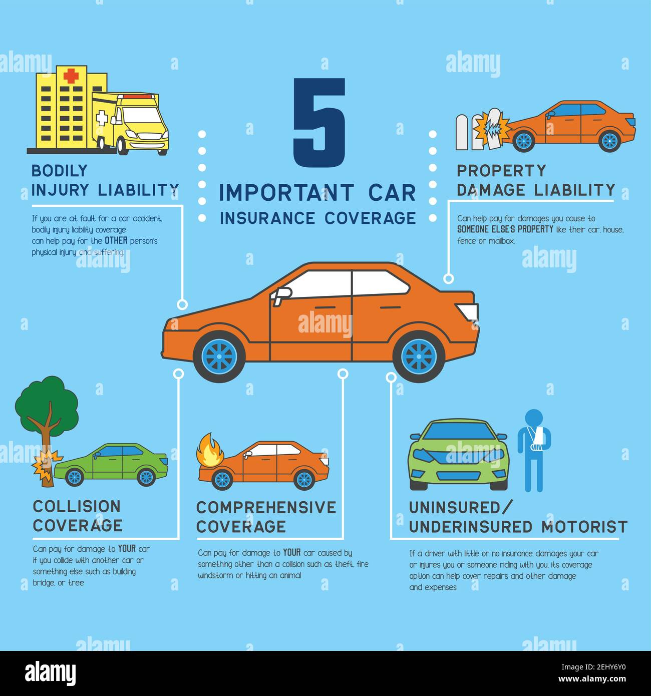 car insurance info graphic for business insurance. vector illustration Stock Vector Image & Art - Alamy car insurance info graphic for business insurance. vector illustration Stock Vector Image & Art - Alamy