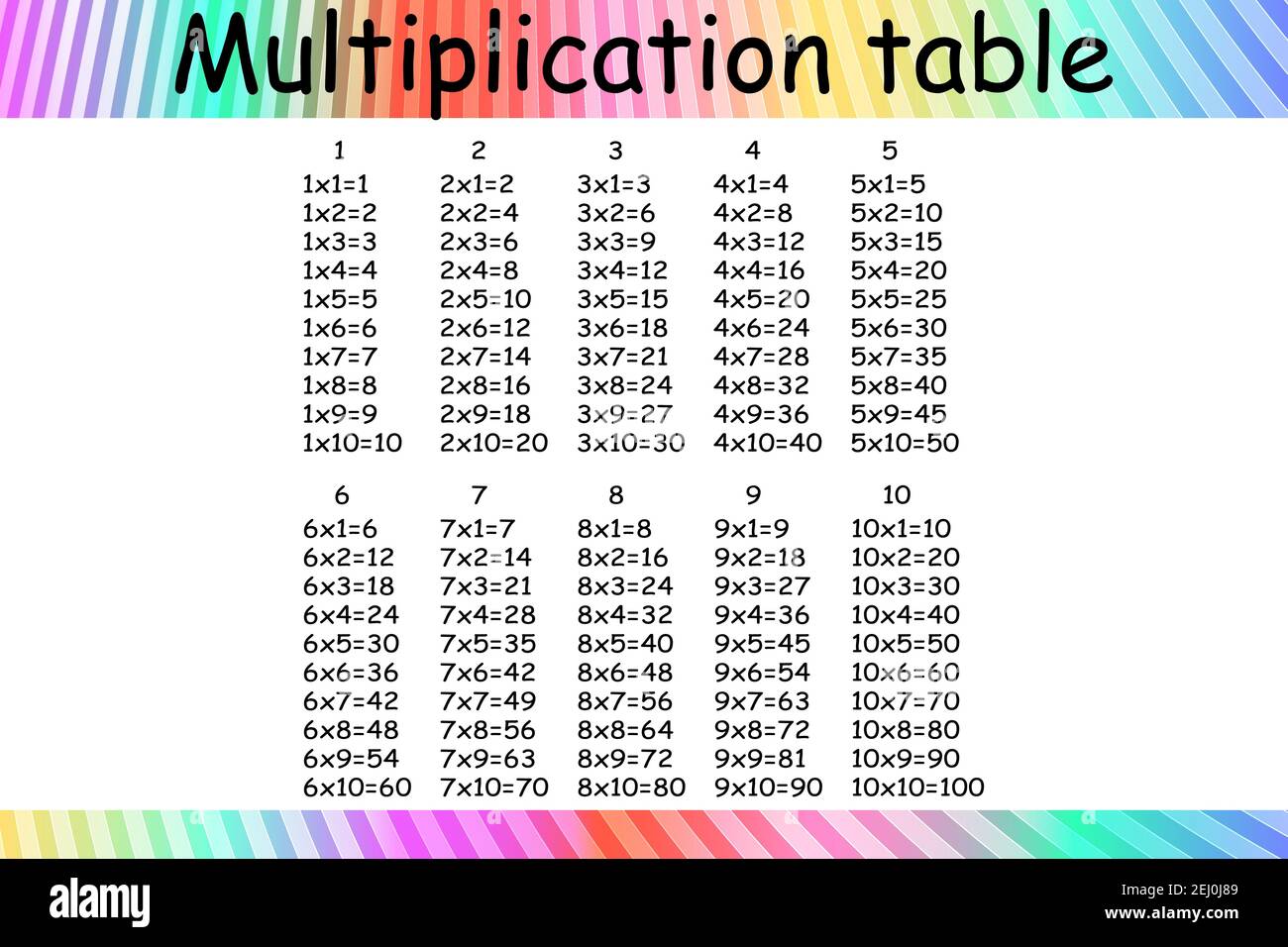 Multiplication Chart High Resolution Stock Photography And Images Alamy