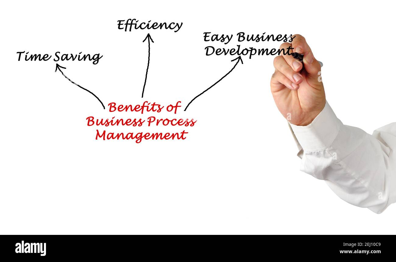 Benefits of Business Process Management Stock Photo Alamy