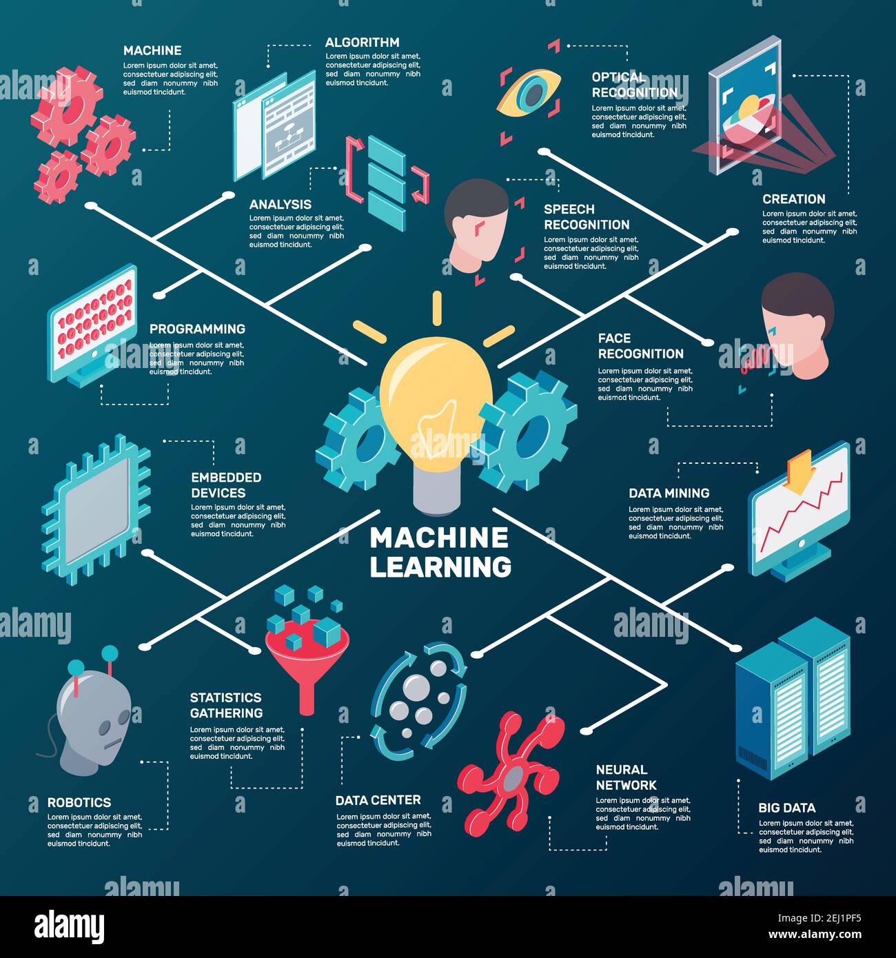 Machine Learning Flowchart