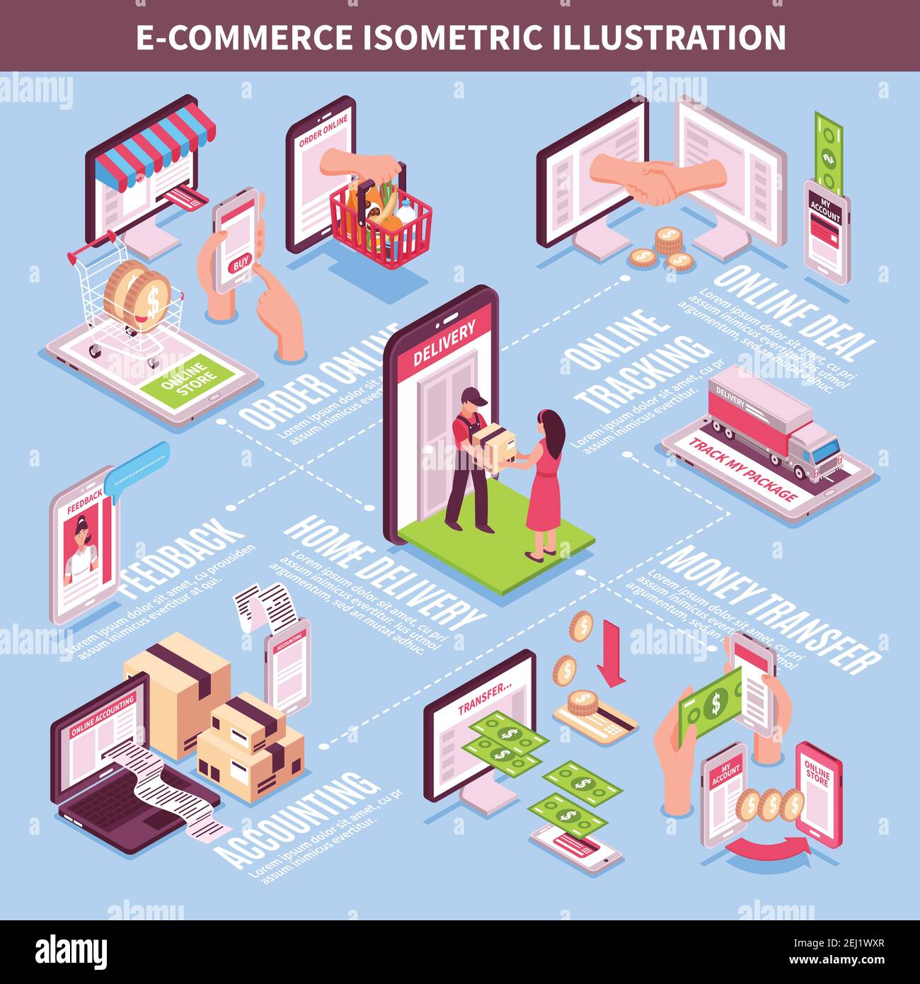 Electronic commerce isometric infographics layout with online deal ...