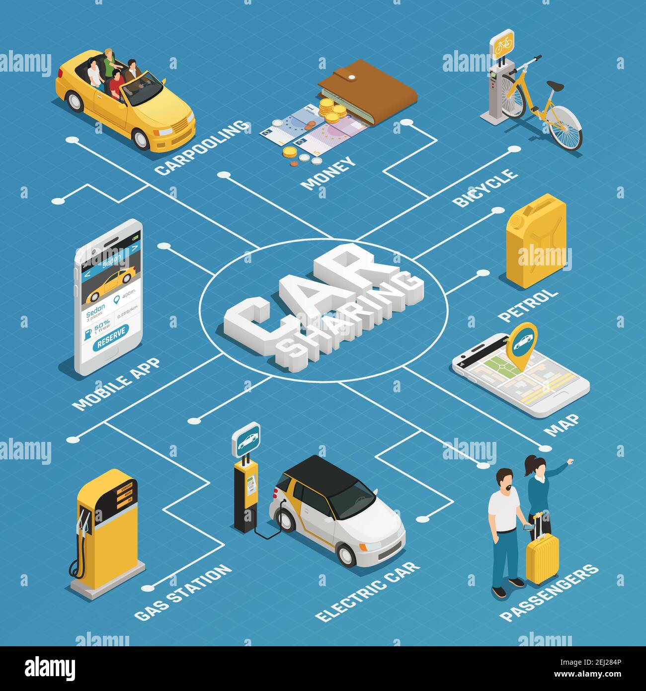 Transportation online services flowchart layout with carsharing carpooling  ridesharing bicycle rent elements isometric vector illustration Stock Vector