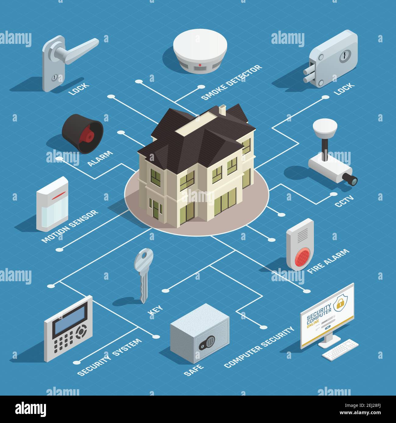 Home security isometric flowchart with smoke detector motion sensor ...