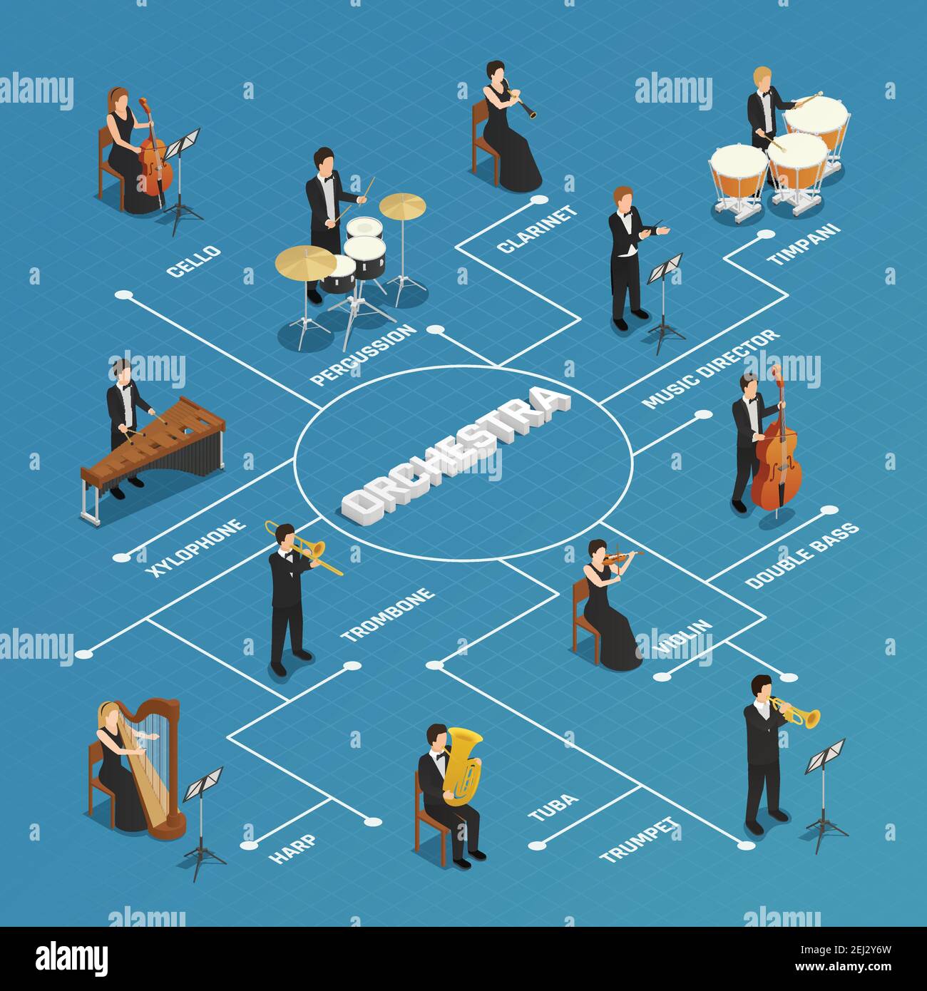 Orchestra conductor performing rehearsal with musicians  isometric flowchart poster with concertmaster violinist harpist blue background vector illust Stock Vector