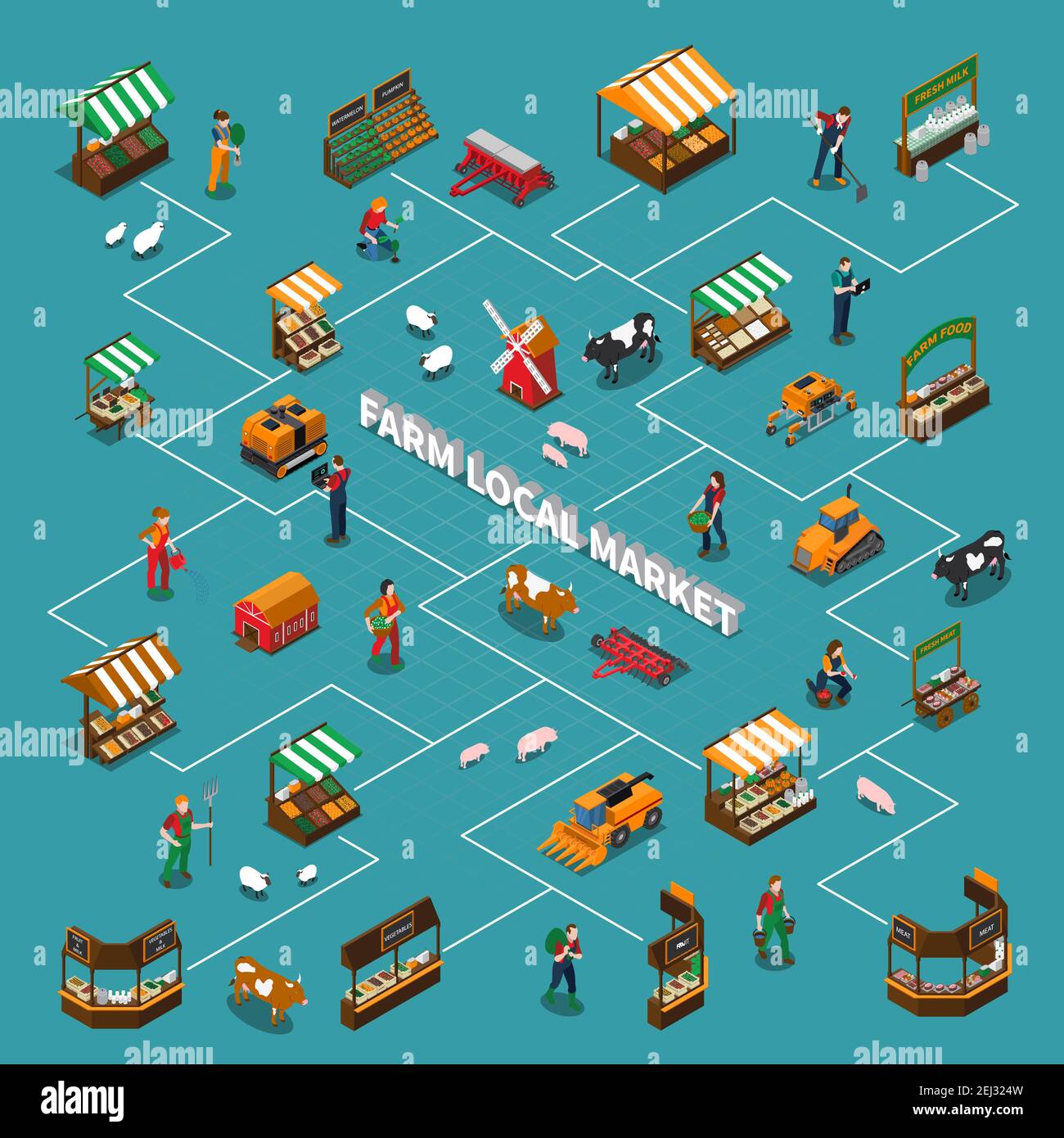 Farm local market isometric flowchart with isolated images of market ...