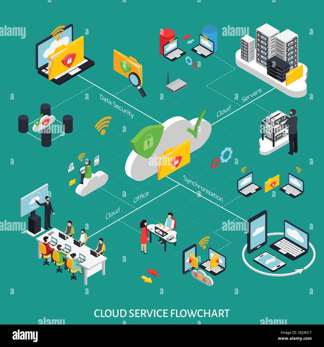 Cloud service isometric flowchart with data security symbols vector ...