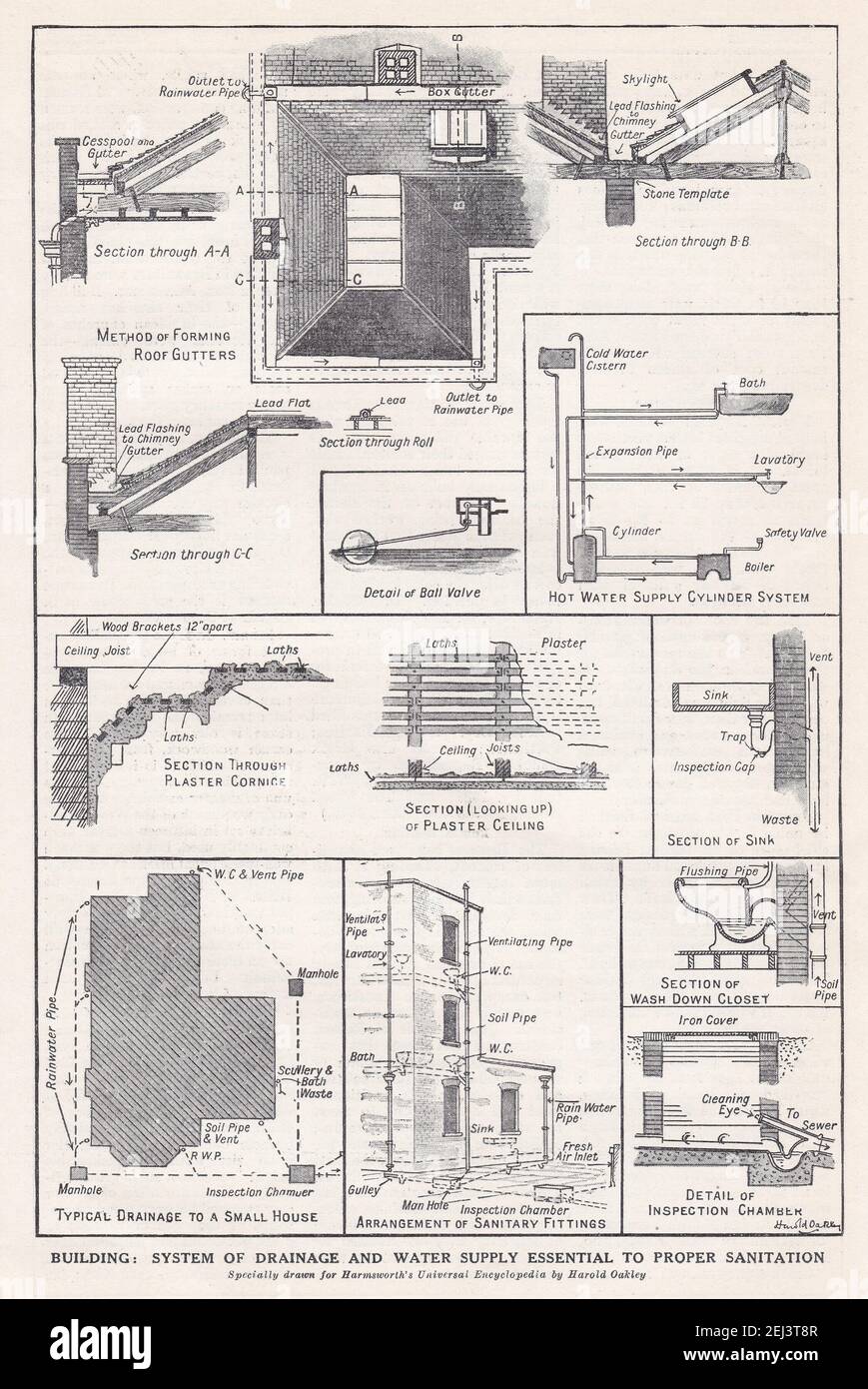 Vintage plans of Building - System of drainage and water supply essential to proper sanitation 1900s. Stock Photo