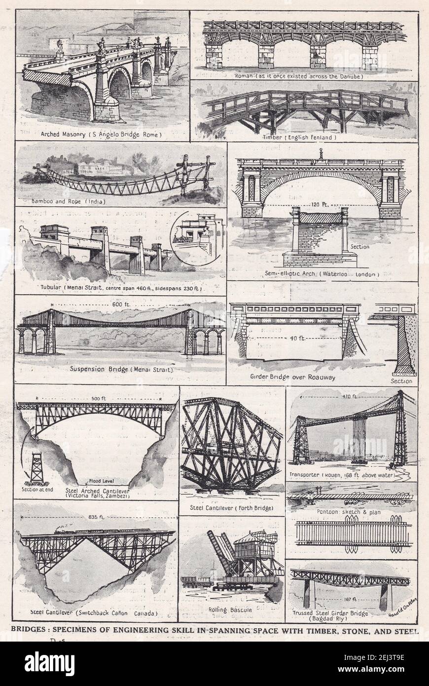 Vintage illustrations of Bridges - Specimens of engineering skill in spanning space with timber, stone and steel 1900s. Stock Photo
