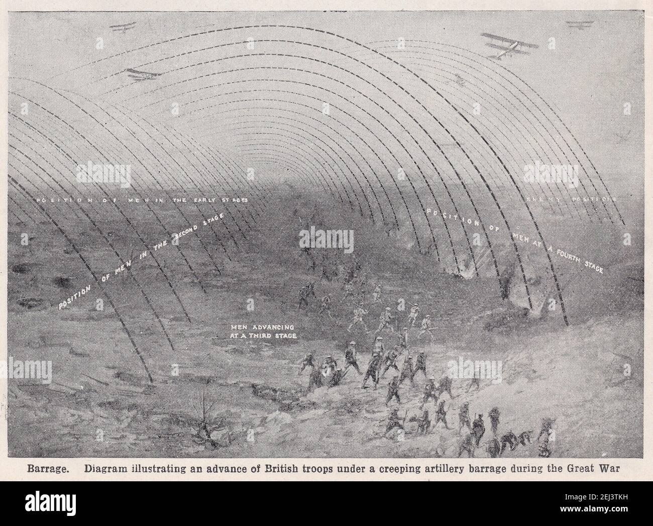 Barrage - Diagram illustrating an advance of British troops under a creeping artillery barrage during the Great War. Stock Photo