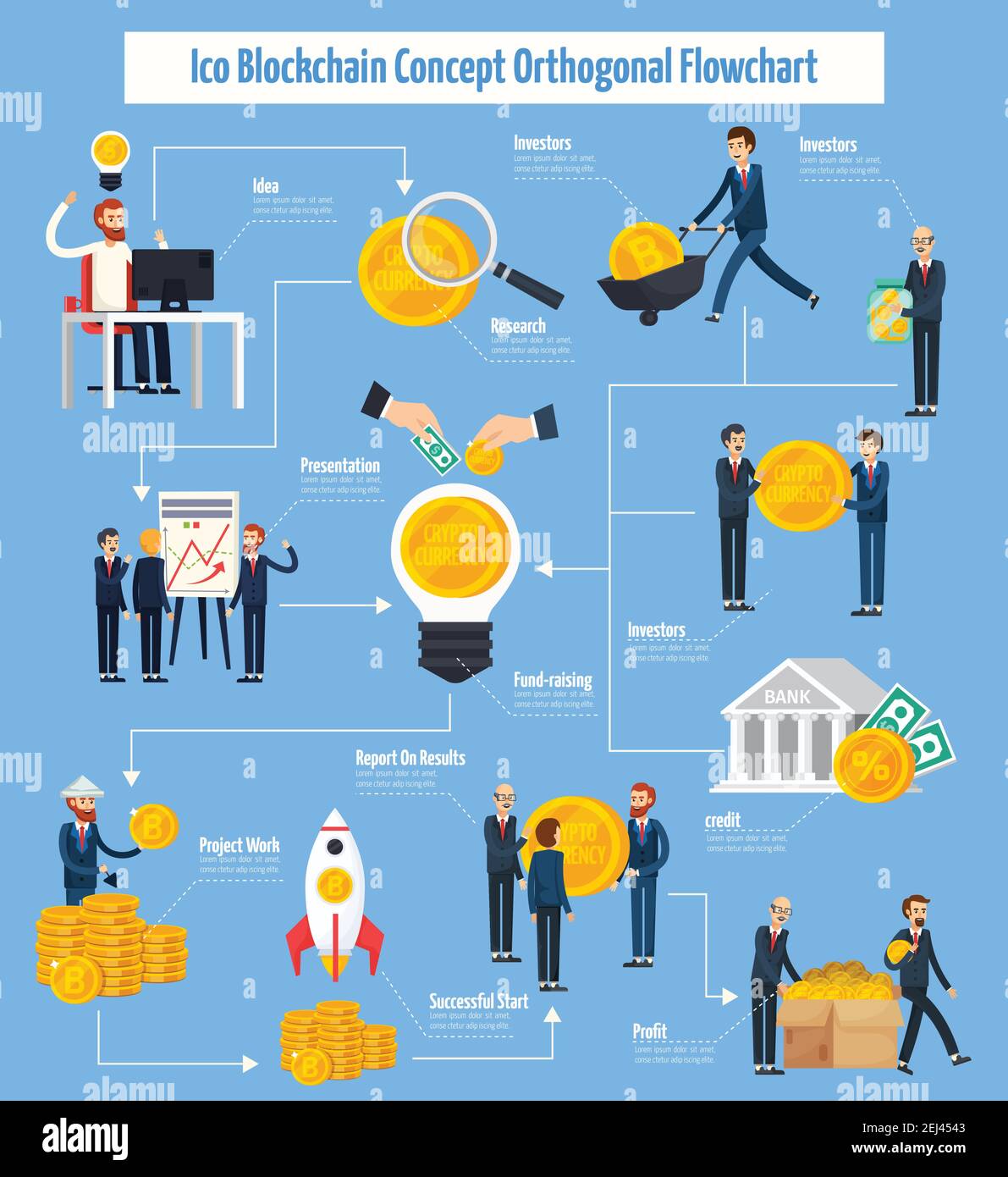 Ico blockchain concept orthogonal flowchart from idea of project to profit  on blue background flat vector illustration Stock Vector Image & Art - Alamy