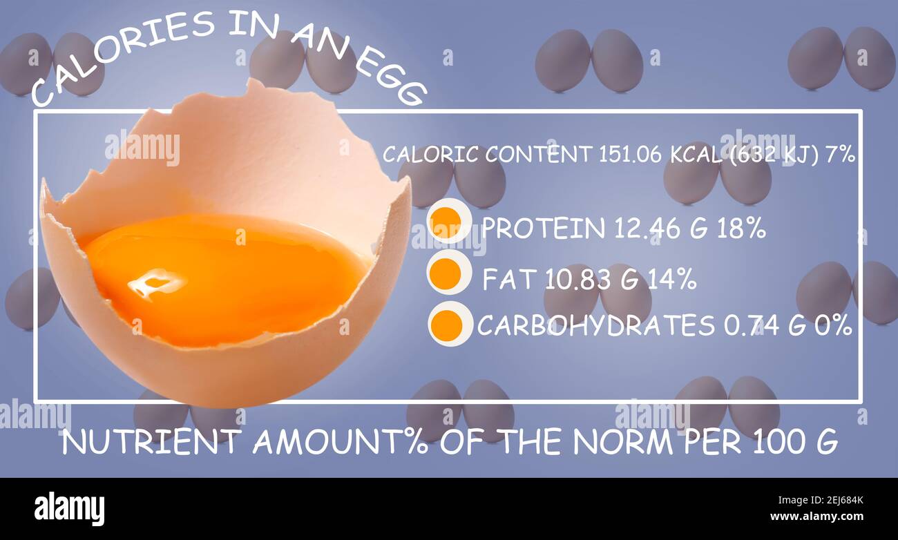 Egg nutrition facts hi-res stock photography and images - Alamy