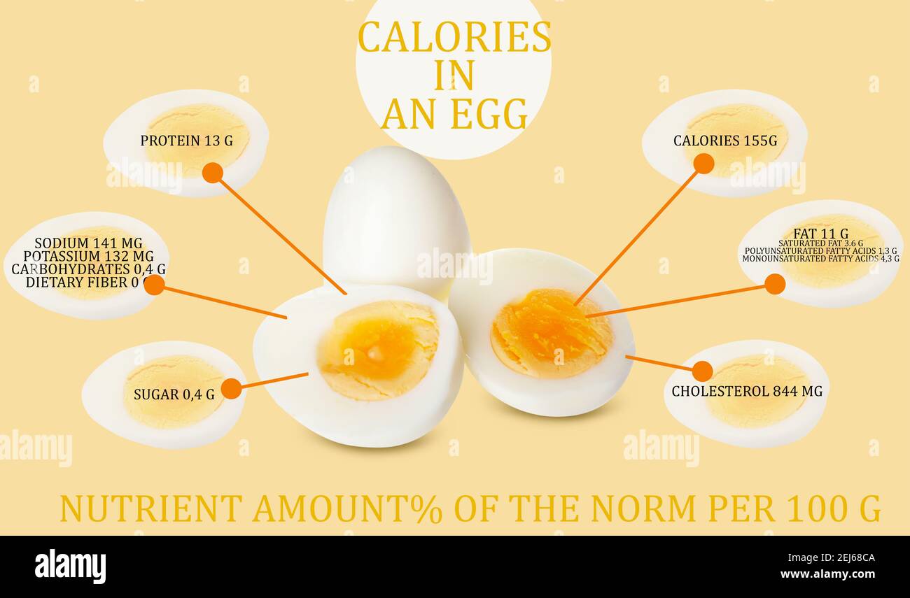 Boiled eggs with nutrition facts on color background Stock Photo - Alamy